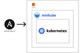 Kubernetes Debug Story — How NOT to run a privileged container