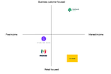 An analysis of digital banks’ business models