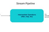 Stream APIs in Java(with Examples)