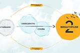 Створення найбільш капіталоефективної DEX-мережі з механізмом Proof-of-Liquidity