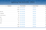 [Salesforce LWC] — Proof of Concept for Lightning Tree Grid to display TG Component with data from…