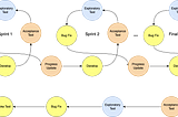 Building an Agile Testing Workflow in Startup