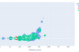 Twitter-Data-Analysis