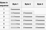 A Practical Guide to Character Sets and Encodings