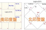 如何看懂自己的南印度盤/北印度盤