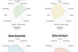 Data Analytics vs Data science