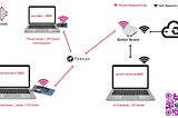 Implementing a TCP Client Using nRF Connect