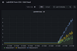 LabVIEW Dashboards: Why you should not use LabVIEW Graphs as Dashboards.