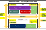 Automation of Network Services and Operations — Part 1