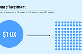 “The ROI of UX Design” scheme which shows that return of investment in UX design is $100 for every $1 invested.