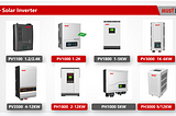 Solar Inverters and Sources