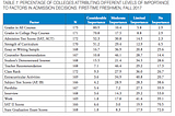 State of the Union: Less High School Graduates, More Educational Choices