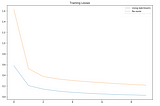 Why Batch Normalization works