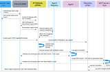 Agentic AI Security Blueprints