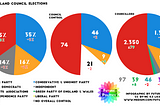 We need to talk about the reporting of the recent English local elections