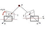 The Depth II: Block Matching