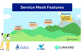 Unlocking the Power of Service Mesh: A Deep Dive — Part 2