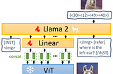 66個視覺語言模型VLM經典論文