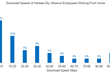 Survey Your New Work From Home Employees