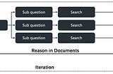 Reasoning for RAG: A 2025 Perspective