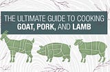 How To Cut and Cook Pork, Goat and Lamb