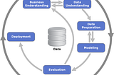 Parametric vs non-parametric statistical tests in Python