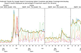 Modeling News Coverage with Python. Part 3: Newspaper Coverage and Google Search Trends