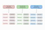 Mental Models & Product #5: Second-Order Thinking