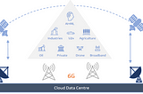 Satellite Communication @ 6G