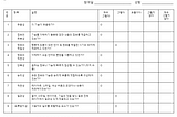 [첫 도입기] UT(Usability Test) 진행 메뉴얼