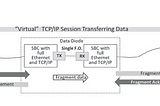 Data Diode Technology for Industrial Control System