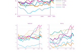 2022 World Happiness Report