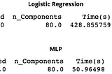 Principal Component Analysis for Logistic Regression with scikit-learn