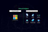 Infrastructure modernization, from on-premises to Microsoft Azure with backup solution using Azure…
