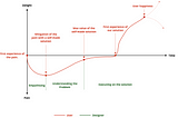 The User Happiness Curve