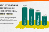 Encuesta sobre el electorado puertorriqueño
