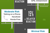 Infographic: Hands-Free is Not Risk-Free in Distracted Driving