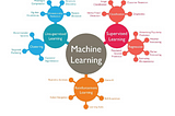 Manfaat Machine Learning Berdasarkan Tipe Learning-nya