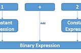 C# Expression Tree Ve Dinamik Filtreleme Örneği