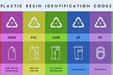 Resin Identification Code and Its Recyclability