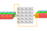 Implementing Tensor Contractions in Modern C++