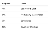 The 2026 Cloud Adoption Strategy: Orchestrating Intelligence, Sovereignty, and Value