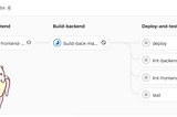 Basics of CI/CD using Gitlab