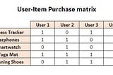 Building a Recommender system from scratch — Customers who bought this item also bought (2)