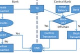 Proposal for a backup RTGS using blockchain technology part 2: hiding transaction data