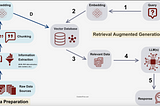 RAG Models Explained: A Technical Exploration