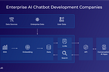 Top 10 Enterprise AI Chatbot Development Companies