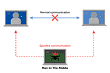 Behind the Man-in-the-Middle Attacks For Connected Cars: Real-Life Interception of Network Traffic…