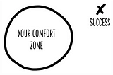 When leaving the comfort zone, why choose the hard way?