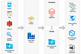 Data processing on Microsoft Azure